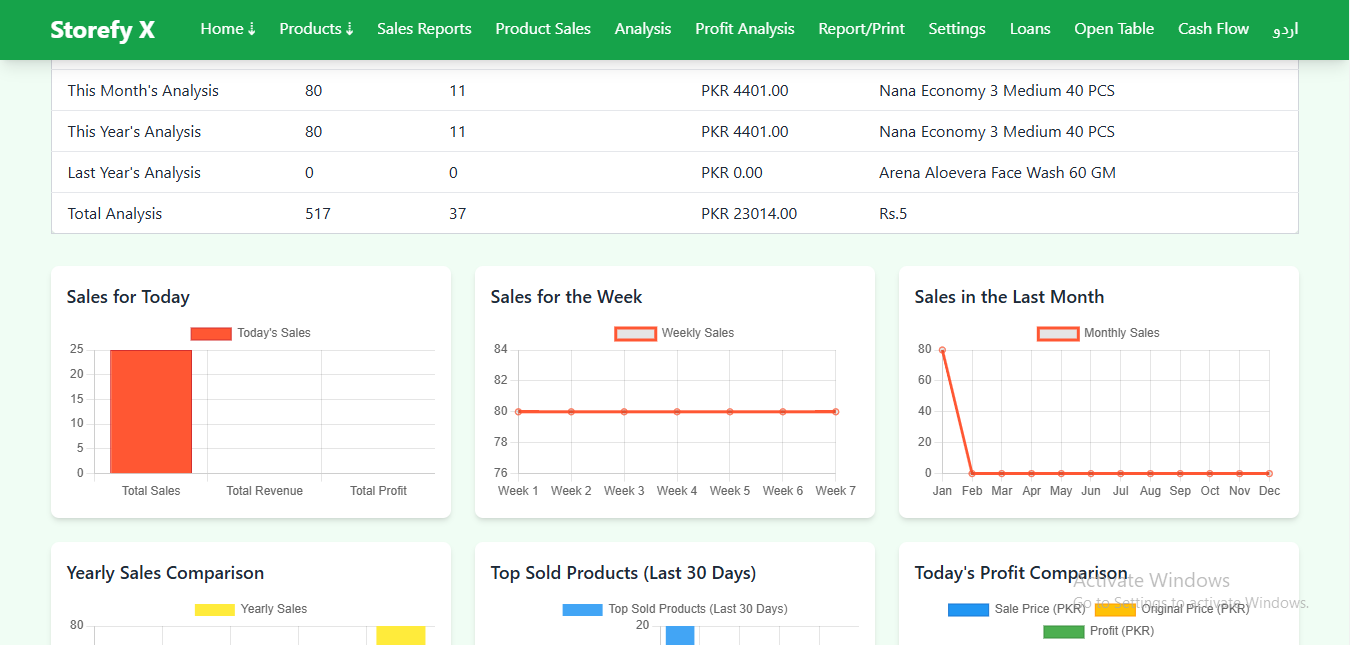 Sales Analysis